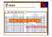 성평등과 사회복지-4