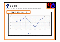 성평등과 사회복지-5