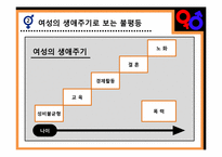 성평등과 사회복지-7