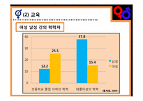 성평등과 사회복지-11