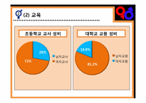 성평등과 사회복지-12