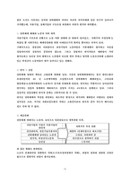 [중국지역학개론] 중국의 국가-사회관계-5