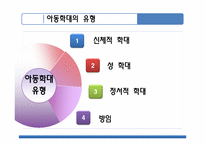 아동에 대한 가족사회사업-4