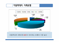 아동에 대한 가족사회사업-5