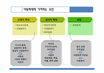 아동에 대한 가족사회사업-6