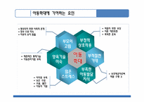 아동에 대한 가족사회사업-8