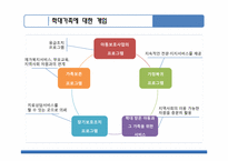 아동에 대한 가족사회사업-12