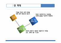 아동에 대한 가족사회사업-14