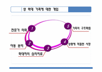 아동에 대한 가족사회사업-19