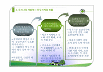 지방정부와 전달체계 -중앙집중 VS 지방분권-6