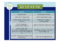 집단 안전 보장 이론-10