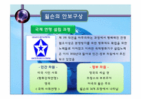집단 안전 보장 이론-12
