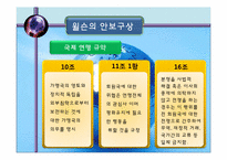 집단 안전 보장 이론-14