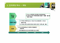 [뉴미디어] 전자책 단말기(E-Book)의 모든 것-4