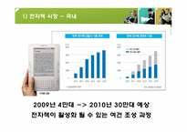 [뉴미디어] 전자책 단말기(E-Book)의 모든 것-12