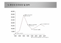 재미 한인 사회와의 경제적 교류 활성화를 위한 제언-6