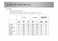 재미 한인 사회와의 경제적 교류 활성화를 위한 제언-7