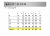 재미 한인 사회와의 경제적 교류 활성화를 위한 제언-8