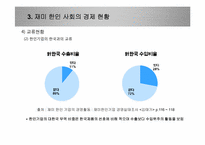 재미 한인 사회와의 경제적 교류 활성화를 위한 제언-16