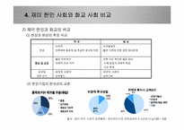 재미 한인 사회와의 경제적 교류 활성화를 위한 제언-19