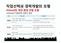 [심리학] 직업과 일-11