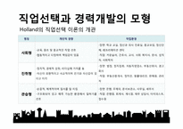 [심리학] 직업과 일-12