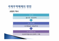 국제정치경제 레포트-16