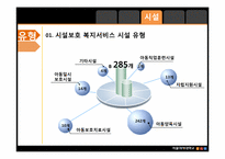 [아동복지] 시설보호아동을 위한, 복지서비스-10