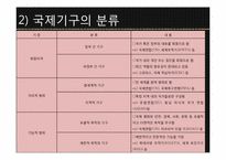 [국제기구] 유엔 UN(국제연합)-4