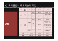 [국제기구] 유엔 UN(국제연합)-16