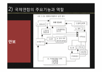 [국제기구] 유엔 UN(국제연합)-18