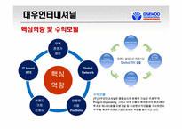 정보산업의 발전과 종합상사-15