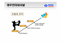 정보산업의 발전과 종합상사-16