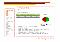 우간다 아동의 빈곤에 관한 연구-4