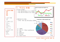 우간다 아동의 빈곤에 관한 연구-7