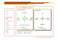 우간다 아동의 빈곤에 관한 연구-8