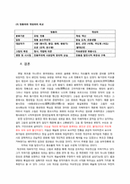[중국회화] 청대 화단의 전통파와 개성파-8