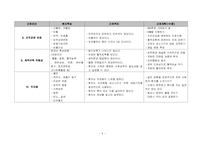 간피상 레포트-8