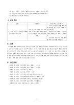 [간호] 간피상 Package-11