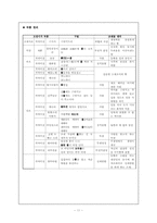 고전시가의 소재로서의 불 -민요를 중심으로-11
