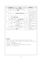 고전시가의 소재로서의 불 -민요를 중심으로-12