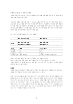 [국어정서법] 한글맞춤법의 변천과정 및 그 이유와 문제점 분석-6