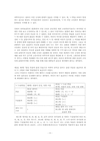 [국어정서법] 한글맞춤법의 변천과정 및 그 이유와 문제점 분석-9