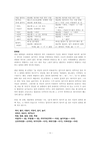 [국어정서법] 한글맞춤법의 변천과정 및 그 이유와 문제점 분석-11