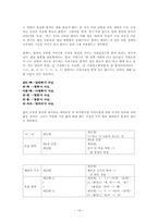 [국어정서법] 한글맞춤법의 변천과정 및 그 이유와 문제점 분석-15