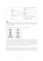 [국어정서법] 한글맞춤법의 변천과정 및 그 이유와 문제점 분석-16