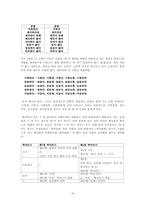 [국어정서법] 한글맞춤법의 변천과정 및 그 이유와 문제점 분석-17