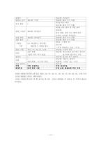 [국어정서법] 한글맞춤법의 변천과정 및 그 이유와 문제점 분석-18