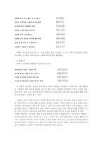 연행록에 나타난 중국에 대한 관점-7