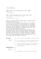 [한국어문법] 주시경 문법체계와 문제점 연구-8
